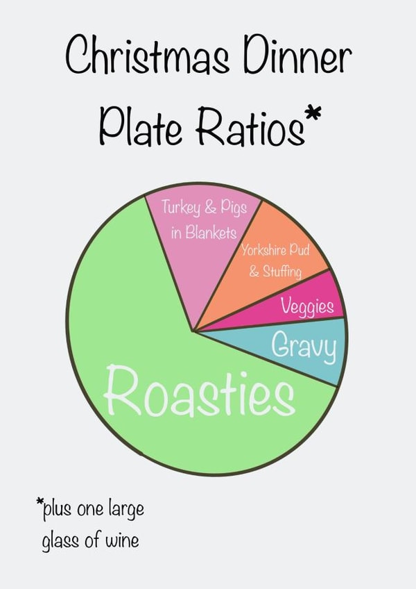 Christmas dinner ratios created by Life in Squiggles