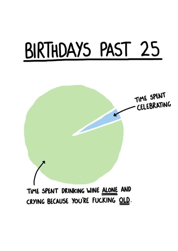 Birthdays Past 25 created by I AM NOT AN ARTIST
