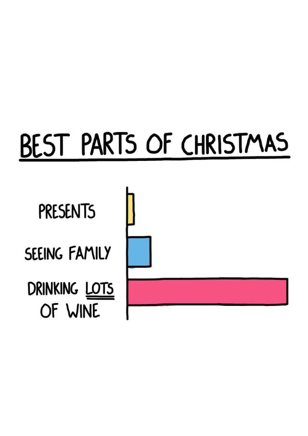 Funny - Alcohol - Drinking lots of Wine - Wine - Best Parts of Christmas - Christmas Card created by I AM NOT AN ARTIST