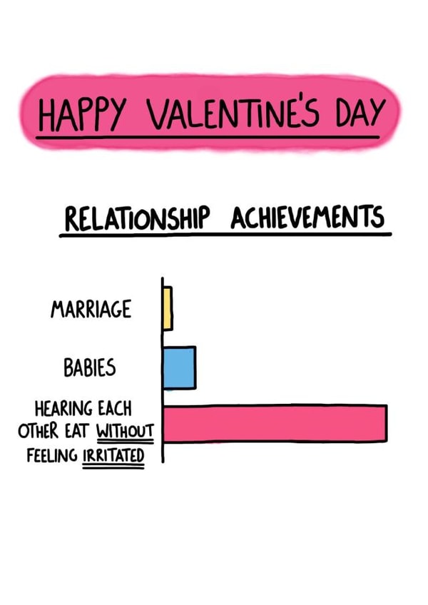 Relationship Achievements  created by I AM NOT AN ARTIST
