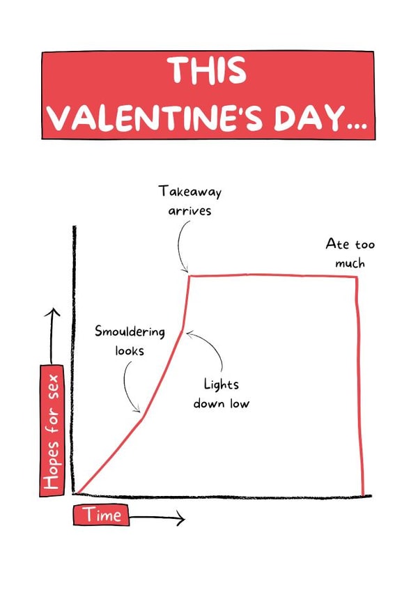 An honest Valentine's Day card created by I Made A Funny!