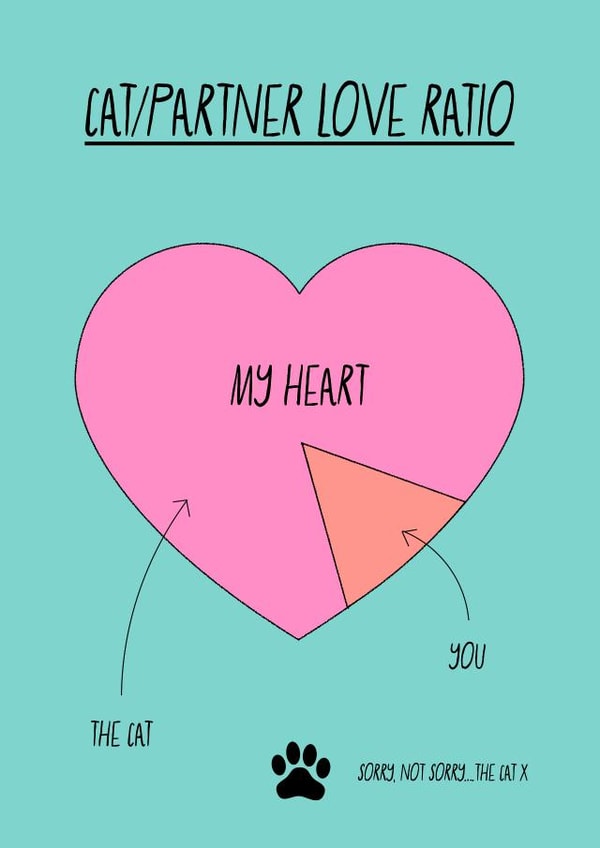 Cat/partner love ratio card created by Adam Regester