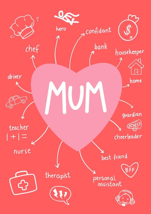 Cute Mothers Day Card - Mum created by Jungle Beat Creations