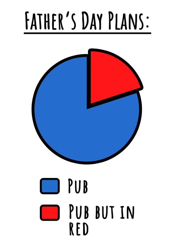 Funny Fathers Day Card - Dad - Pie Chart - Father's Day Plans: Pub created by Hint of Sarcasm