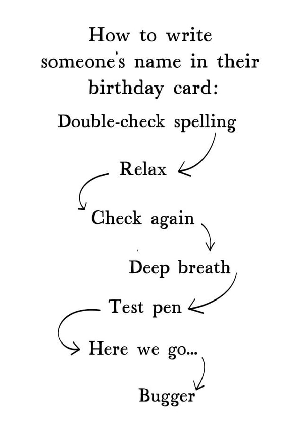 How to write someone's name funny birthday card written by Very British Problems, illustrated by Pack a Punch Designs created by Very British Problems