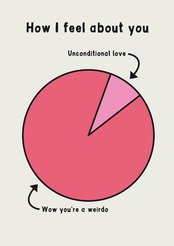 Love to weirdo pie chart created by The Crude Card Company