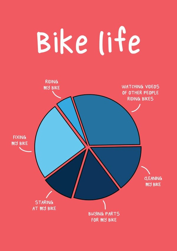 What cyclists really spend their time doing created by Spekle Studio