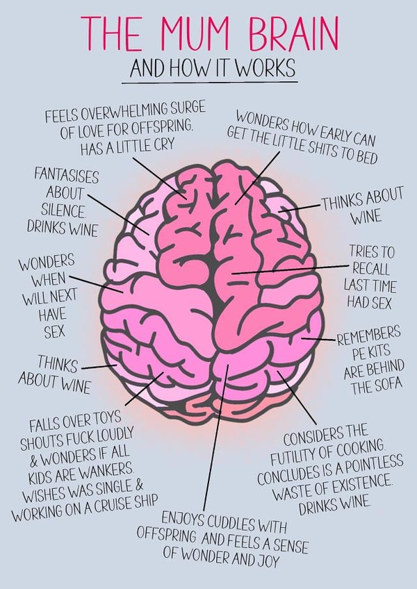 The Mum Brain created by Go La La!