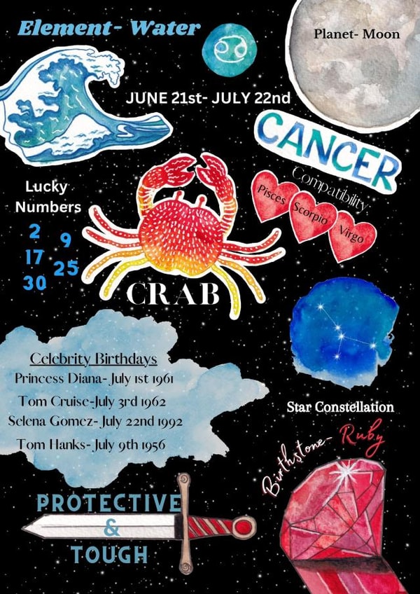 Unique Cancer Zodiac Sign Birthday Card created by Robyn's Portraits