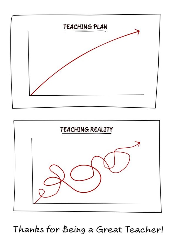 Funny Teacher Thank You Card - Humorous Card for the Best Teacher at Your School created by Swizzoo