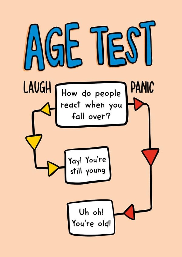 Getting Old Card | Funny Age Test Card created by TeePee Creations