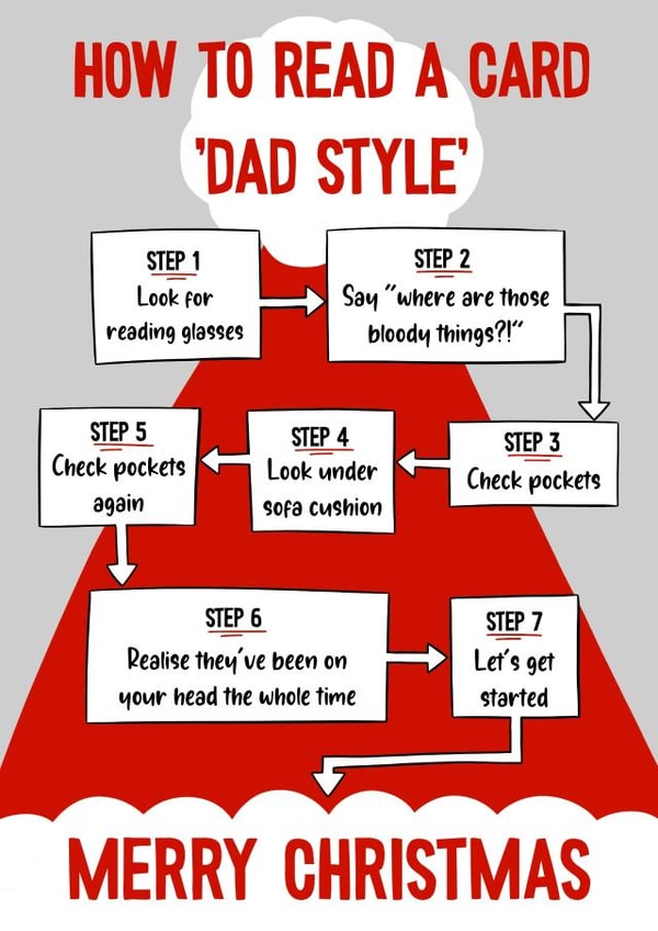 Funny Christmas Card for Dad - How to read a card Dad Style created by The Merry Giraffe
