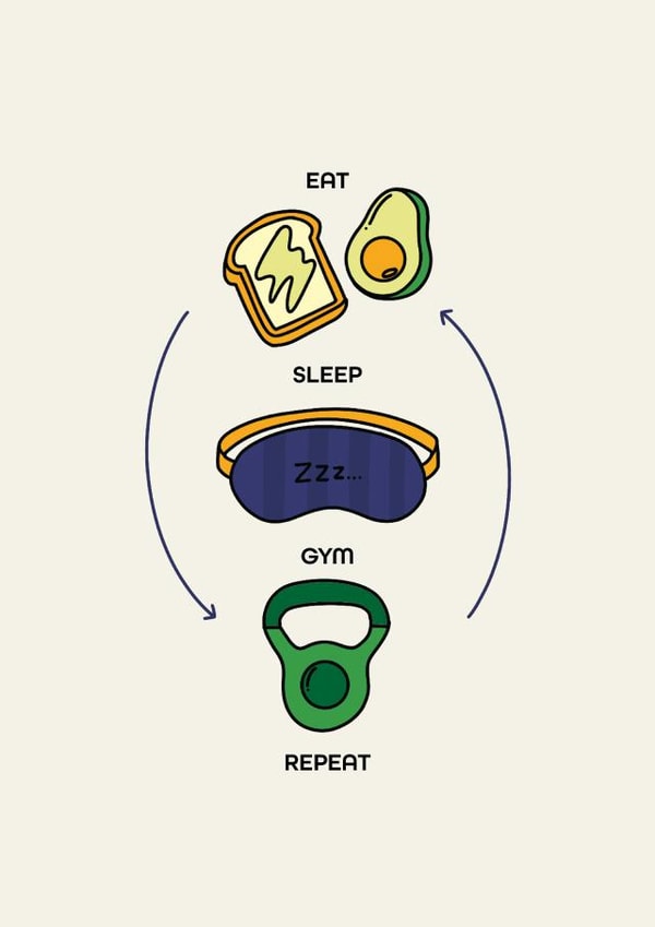 Relatable Birthday Card - For Him - Eat, Sleep, Gym, Repeat created by Jamie Lindsay