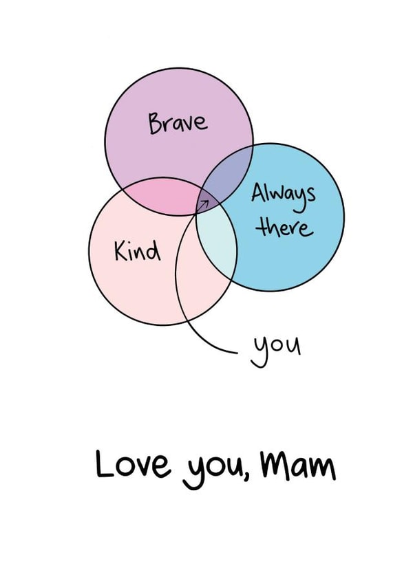 Cute Mother's Day Card - The Venn Diagram for Your Lovely Mam created by @MarcoLooks