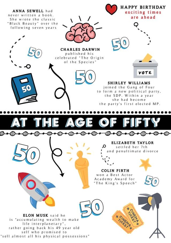 Fun Trivia Birthday card - for 50th birthday created by Afewhometruths