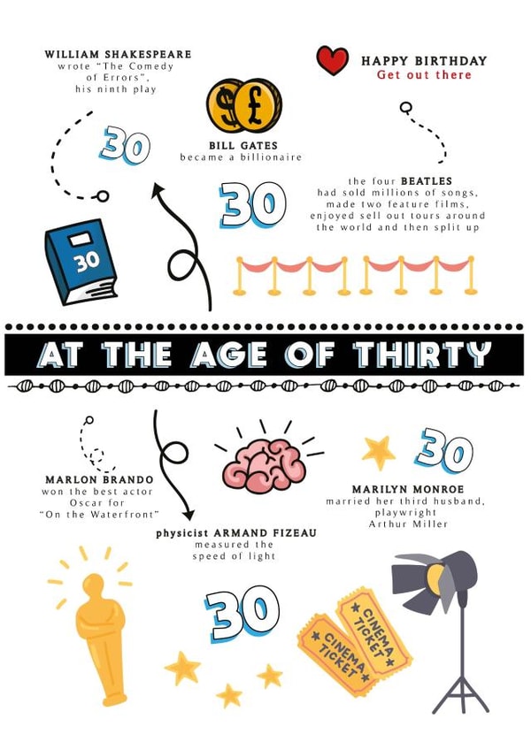 Fun Trivia Birthday card - for 30th birthday created by Afewhometruths