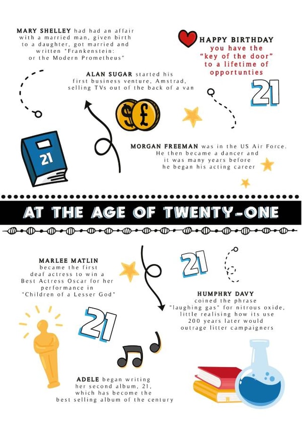 Fun Trivia Birthday card - for 21st birthday created by Afewhometruths