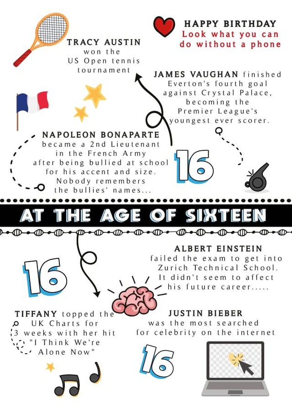 Fun Trivia Birthday card - for 16th birthday created by Afewhometruths