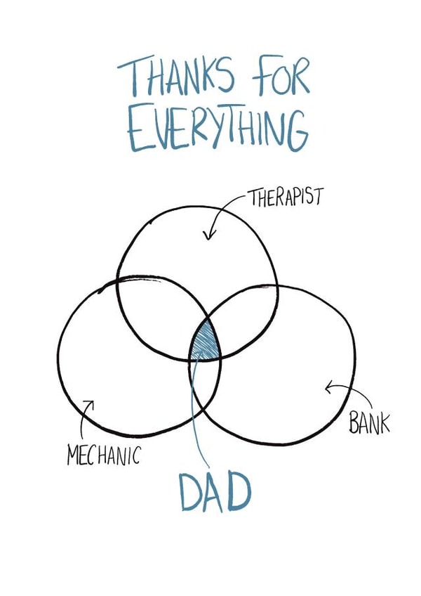 Venn diagram dad funny card for birthday and Father’s Day created by prints by beth