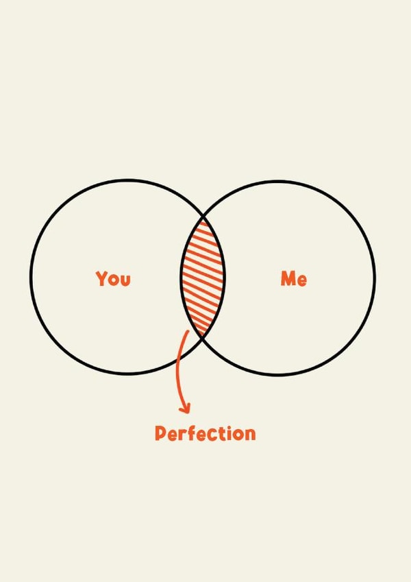 Cute Anniversary Card - Venn Diagram - You + Me = Perfection created by Jamie Lindsay