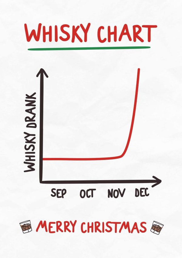 Cute Christmas Card - For Him - Whisky Drinker Graph created by Silly Billy