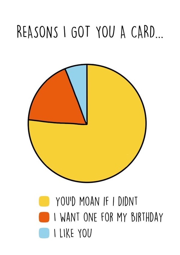 Funny Birthday Card - Pie Chart created by Delicate Point of View