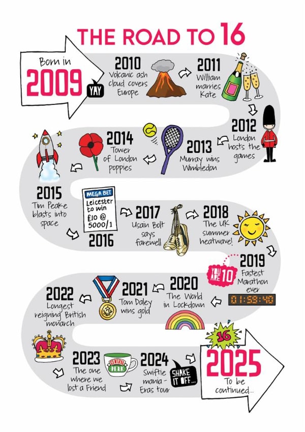 Cute 16th Birthday Card - The Road To 16 - 2009 created by Eskimo Kiss Designs