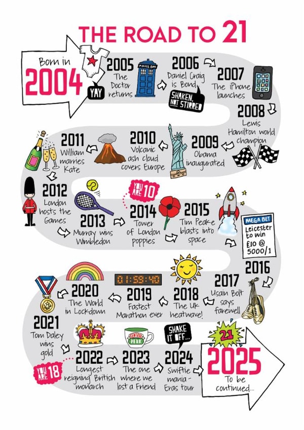 Cute 21st Birthday Card - The Road To 21 - 2004 created by Eskimo Kiss Designs