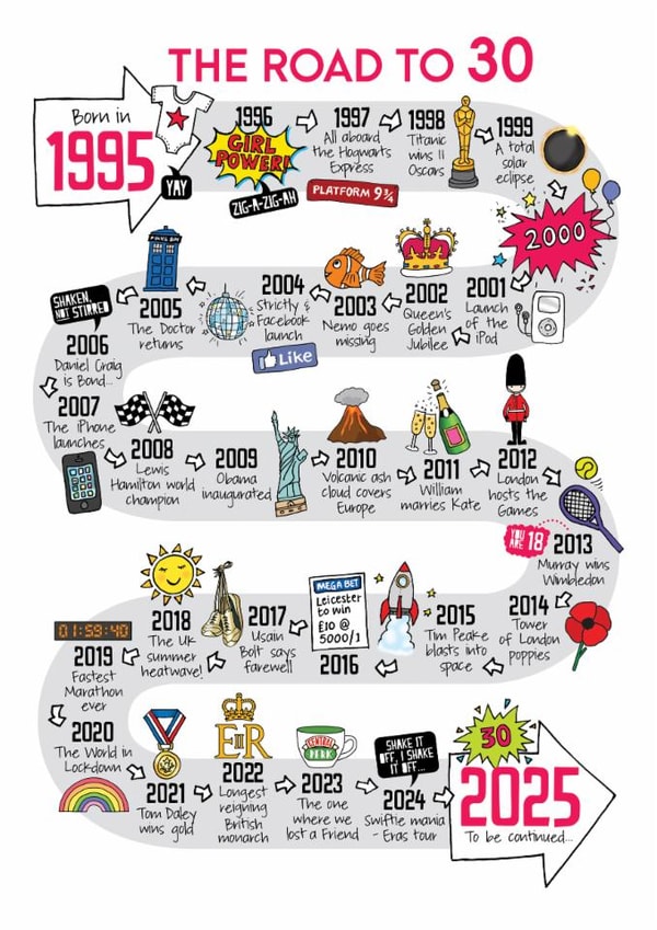 Cute 30th Birthday Card - The Road To 30 - 1995 created by Eskimo Kiss Designs