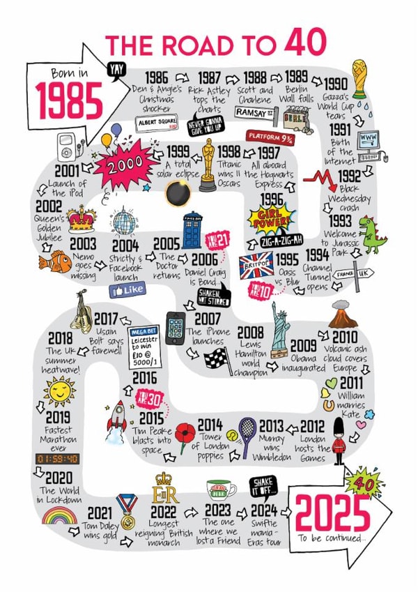 Cute 40th Birthday Card - Road To 40 - 1985 created by Eskimo Kiss Designs