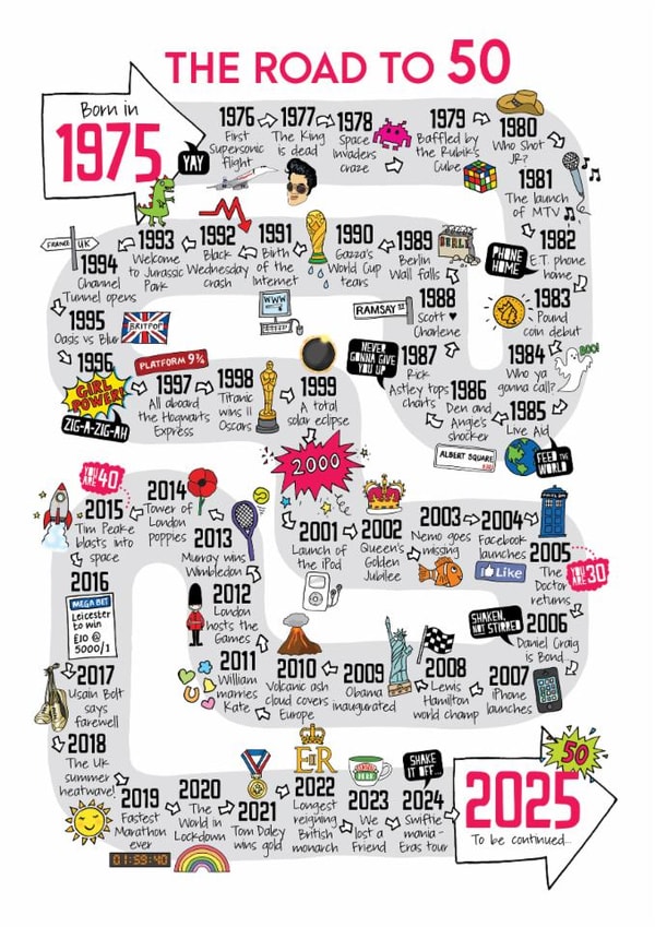 Cute 50th Birthday Card - The Road To 50 - 1975 created by Eskimo Kiss Designs