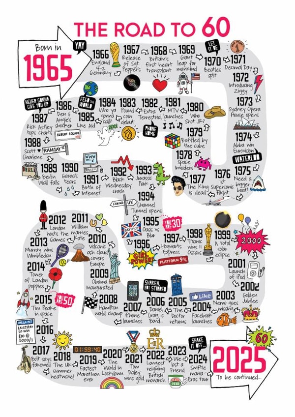 Cute 60th Birthday Card - The Road To 60 - 1965 created by Eskimo Kiss Designs