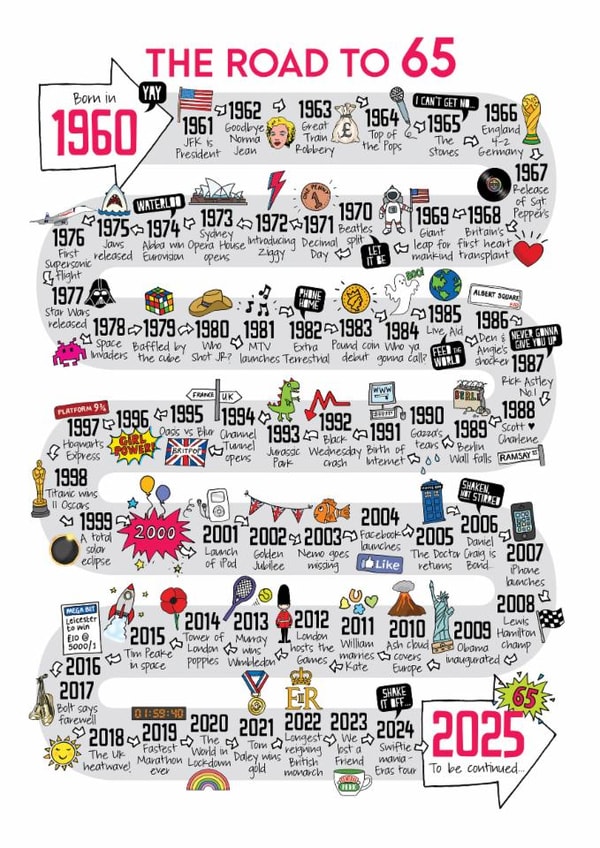 Cute 65th Birthday Card - The Road To 65 - 1960 created by Eskimo Kiss Designs