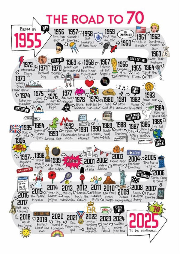 Cute 70th Birthday Card - The Road To 70 - 1955 created by Eskimo Kiss Designs