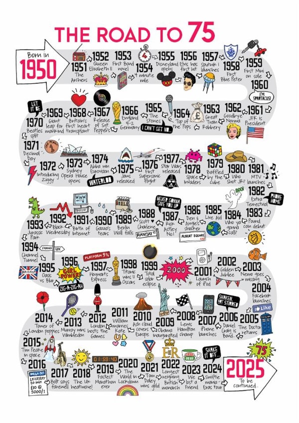 Cute 75th Birthday Card - The Road To 75 - 1950 created by Eskimo Kiss Designs