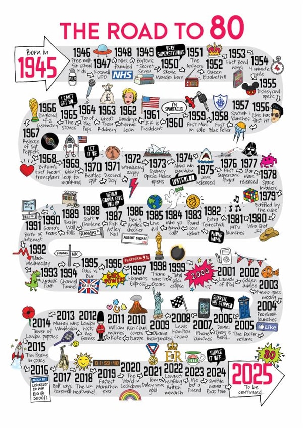 Cute 80th Birthday Card - The Road To 80 - 1945 created by Eskimo Kiss Designs