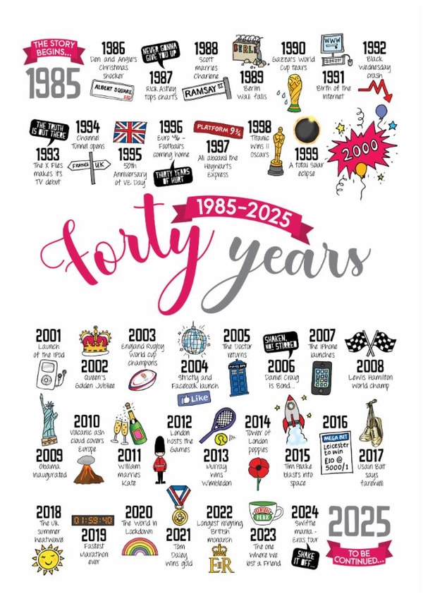 Cute Anniversary Card - Ruby Wedding Anniversary - 40th created by Eskimo Kiss Designs