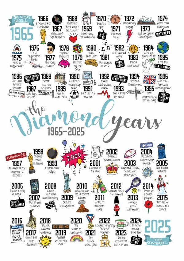 Cute Anniversary Card - 60th Wedding Anniversary - Diamond Wedding created by Eskimo Kiss Designs