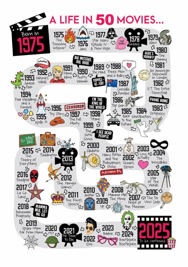 Cute 50th birthday card - Movies - 1975 created by Eskimo Kiss Designs