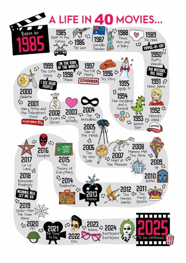 Cute 40th Birthday Card - 1985 - 40 Movies created by Eskimo Kiss Designs