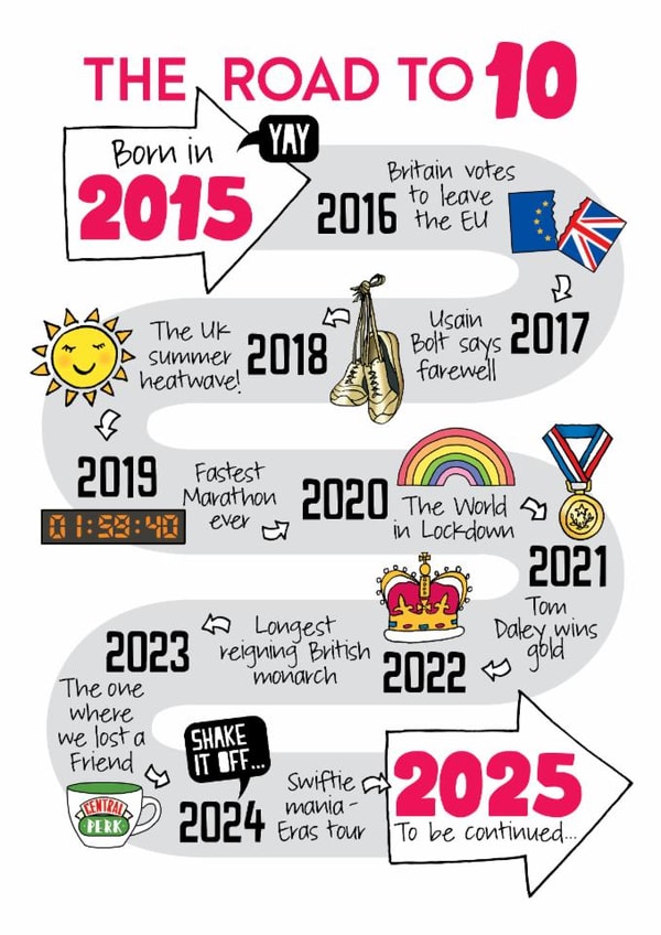 Cute 10th Birthday Card - 2015 - The Road To 10 created by Eskimo Kiss Designs