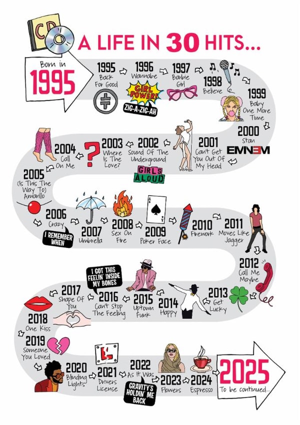 Cute 30th Birthday Card - 1995 - Music Hits created by Eskimo Kiss Designs