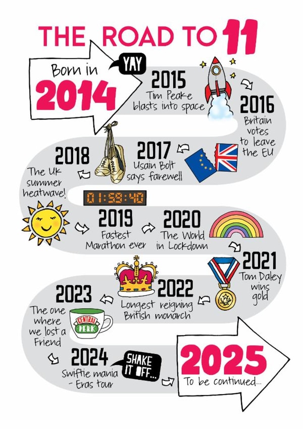 Cute Birthday Card - 11th Birthday - Milestones created by Eskimo Kiss Designs