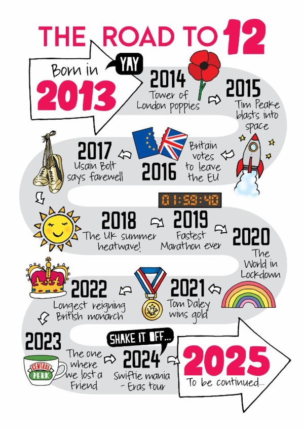 Cute Birthday Card - 12th - Born In 2013 created by Eskimo Kiss Designs