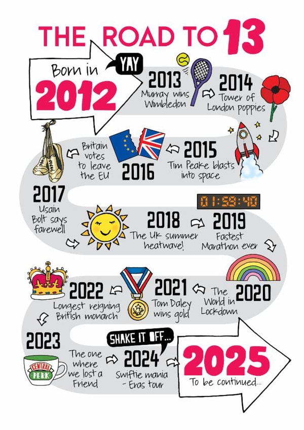 Cute Birthday Card - 13th - Born In 2012 created by Eskimo Kiss Designs