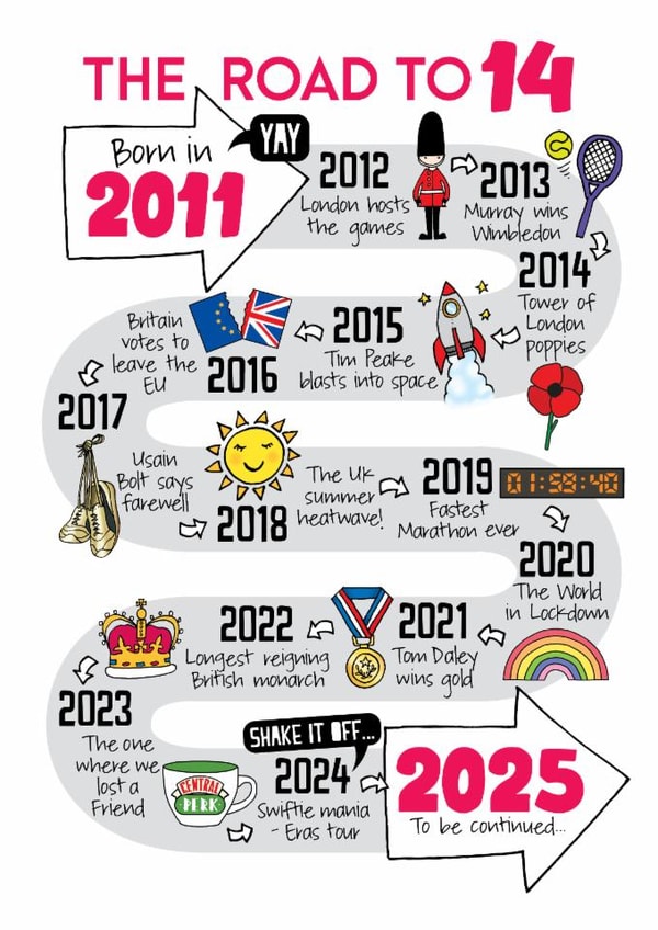 Cute Birthday Card - 14th - Life Events created by Eskimo Kiss Designs