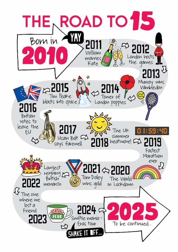 Cute Birthday Card - 15th - Born In 2010 created by Eskimo Kiss Designs