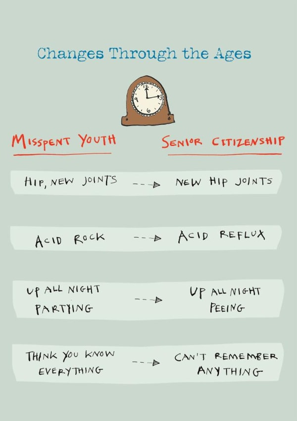 Funny Birthday Card - Changes Through The Ages - Clock created by Poet and Painter