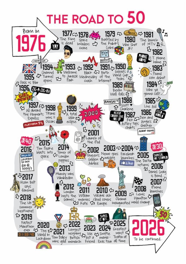 Cute 50th Birthday Card - The Road To 50 - 1976 created by Eskimo Kiss Designs