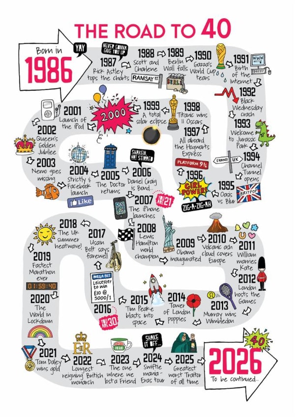 Cute 40th Birthday Card - The Road To 40 - 1986 created by Eskimo Kiss Designs